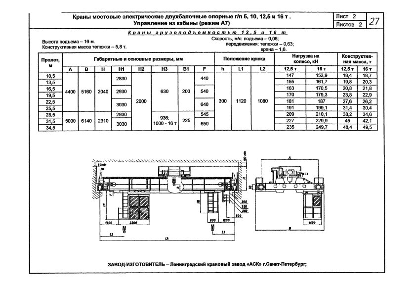Кран мостовой двухбалочный