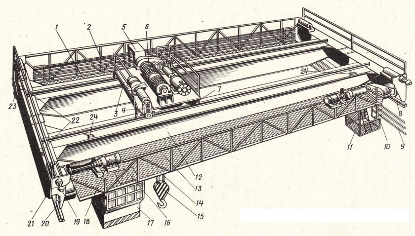 Мостовой кран 200т