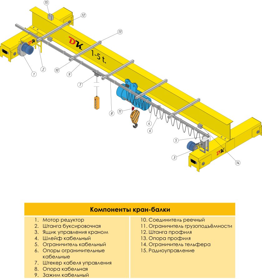 Концевые балки мостового крана 10т опорного