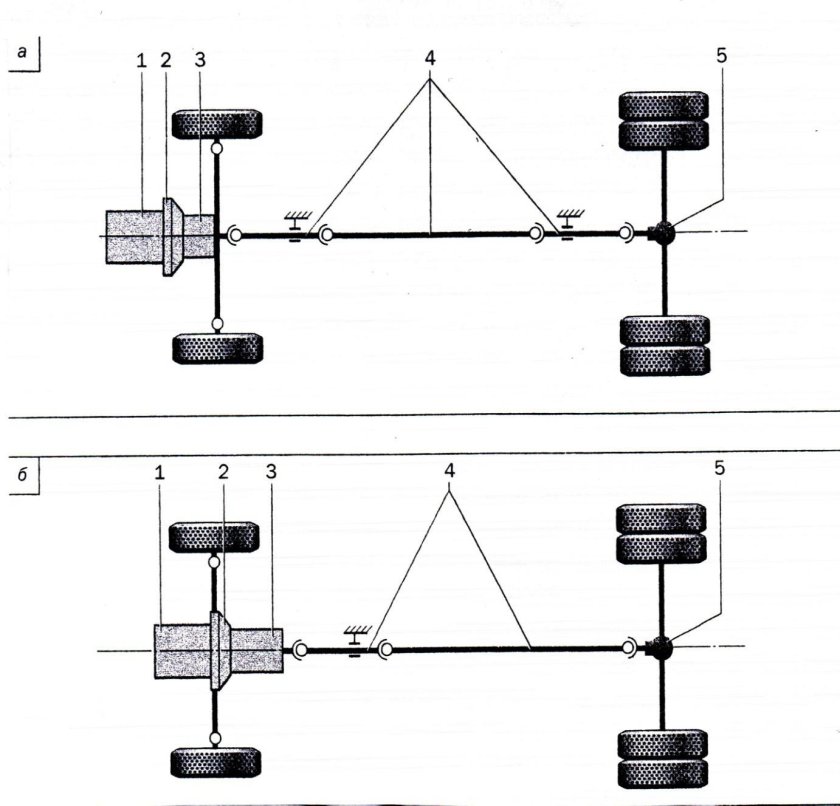 Схема трансмиссии