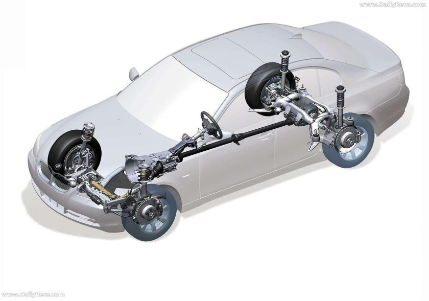 Трансмиссия автомобиля