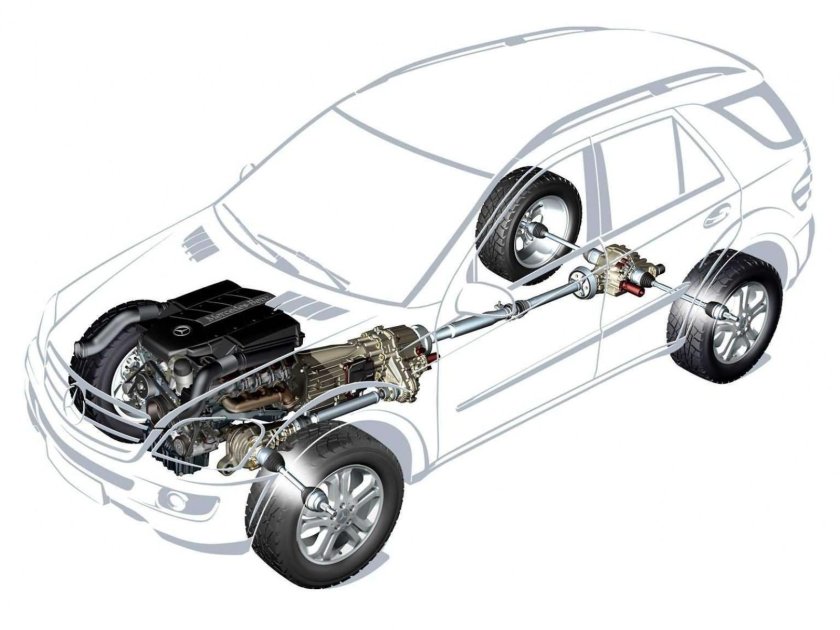 Полный привод Мерседес мл 163