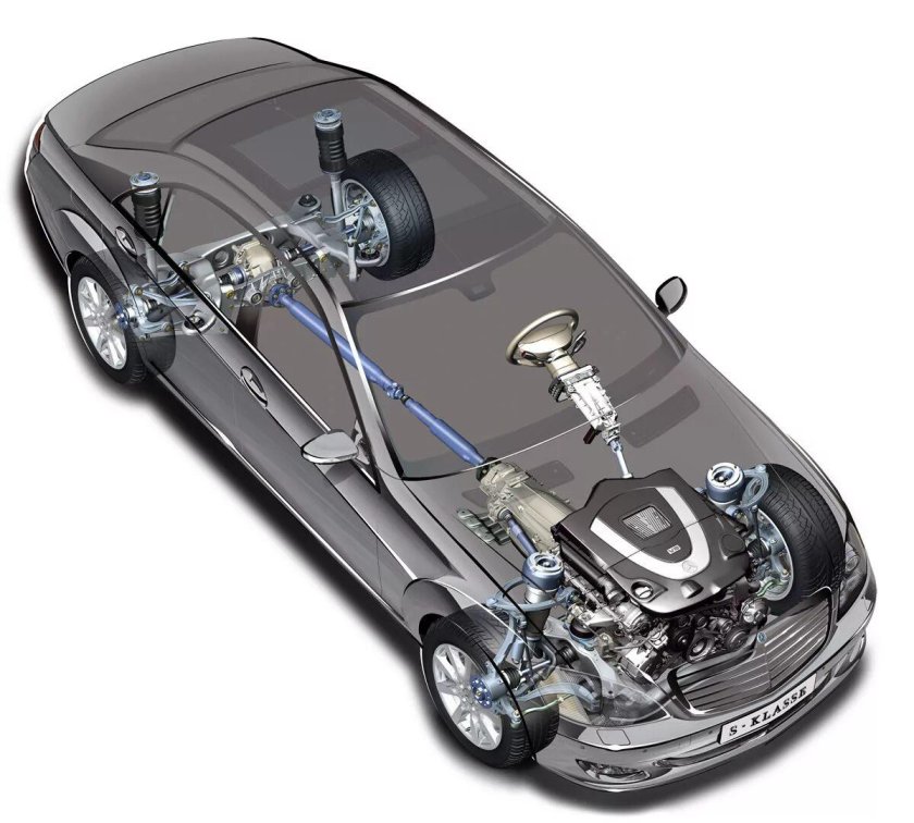 Мерседес система 4матик