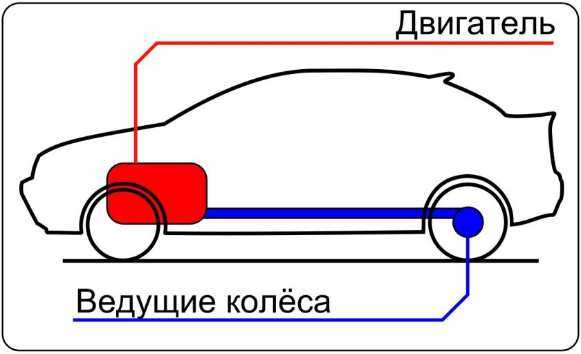 Заднемоторная компоновка автомобиля