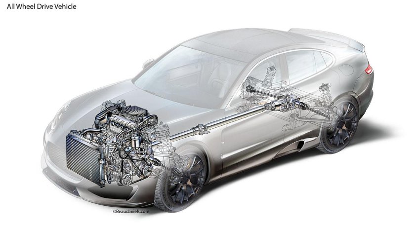 Привод RWD (Rear-Wheel Drive)