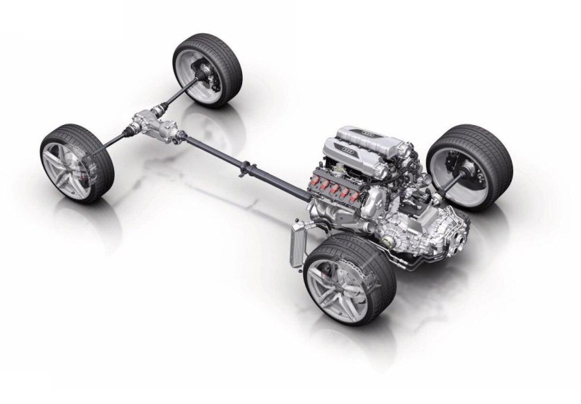 Системы полного привода Audi quattro