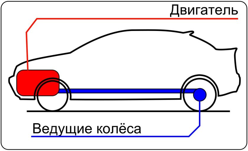 Задний привод машины