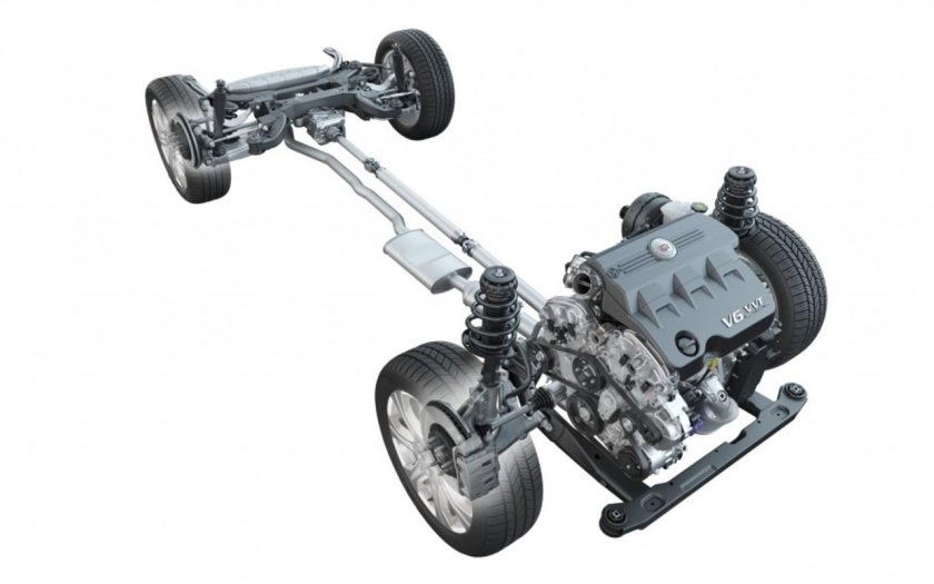 Полный привод Кадиллак SRX