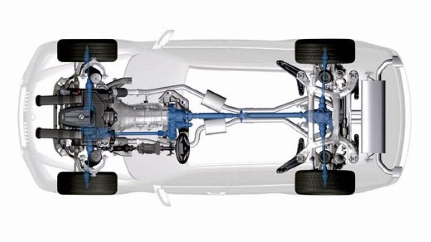 BMW x5 трансмиссия