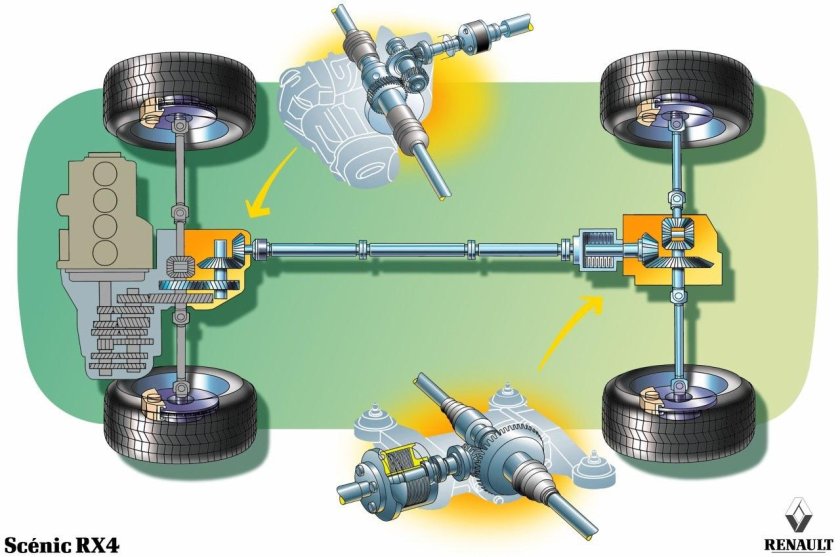 Система привода Рено Дастер 4 ВД