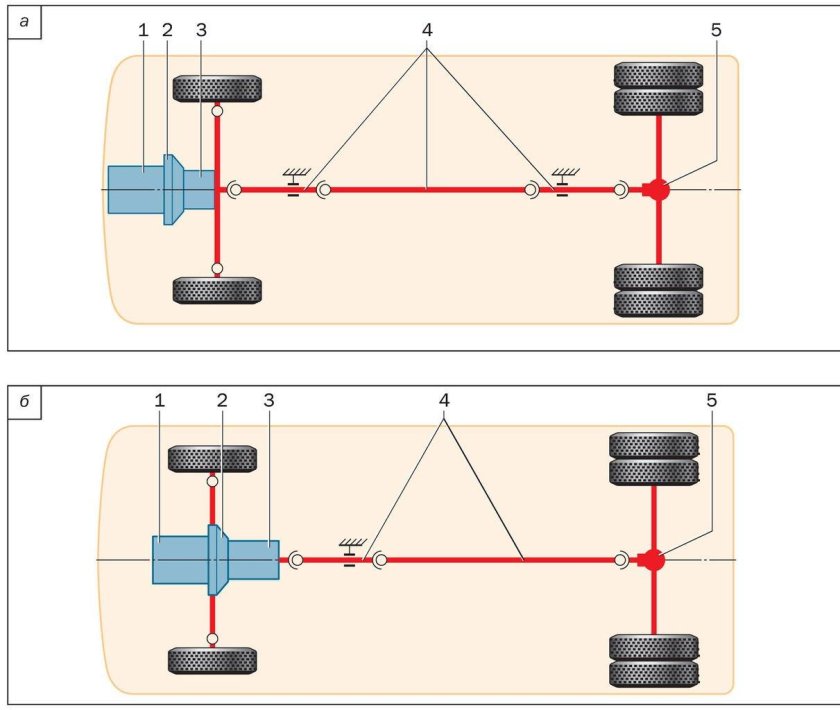 Заднемоторная компоновка автомобиля