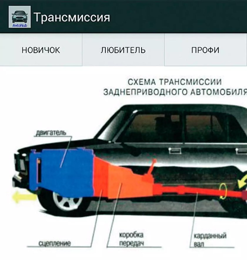 Заднеприводные машины