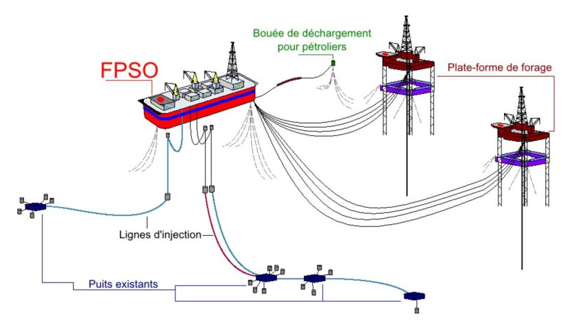 Плавучая нефтяная платформа схема