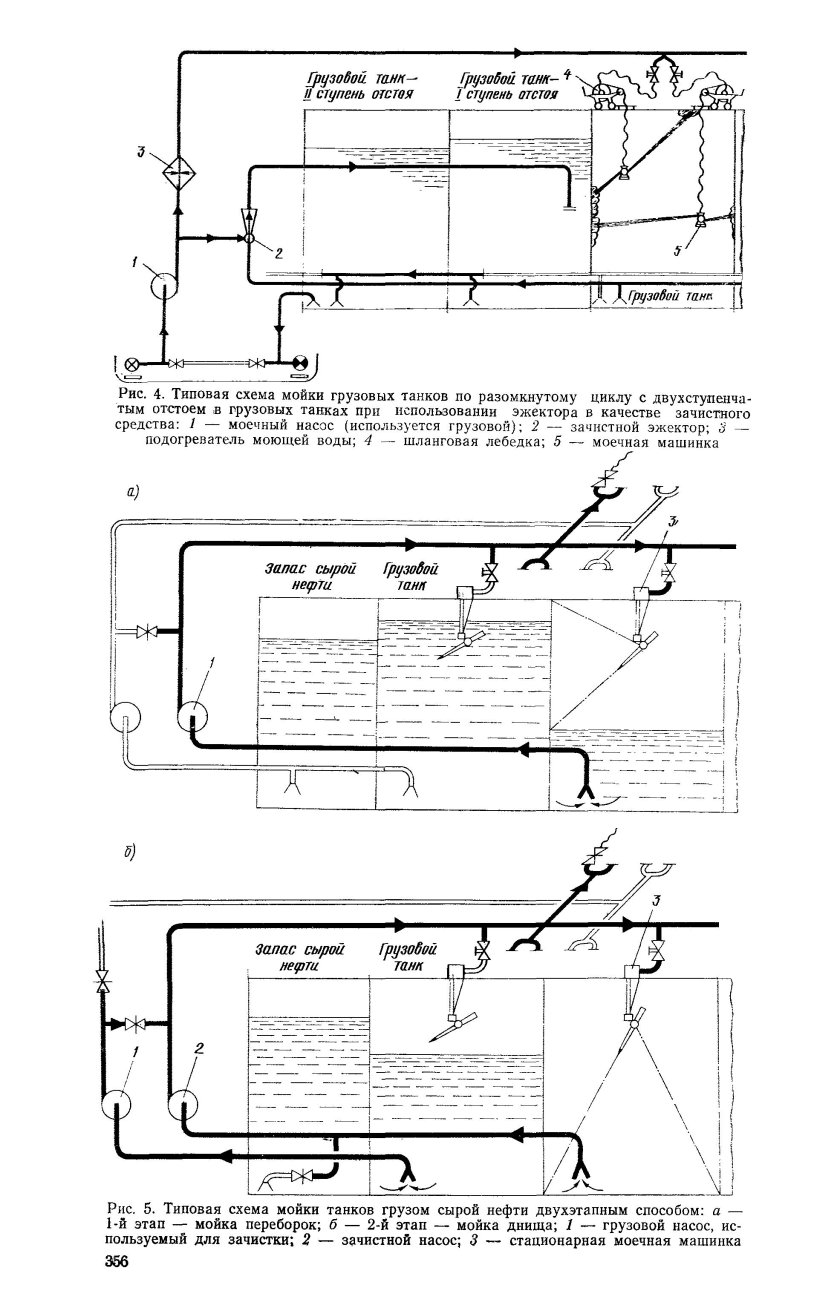 Мойка танков на танкерах