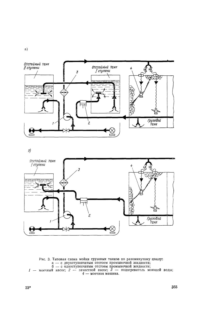 Схема системы питьевой воды на судне