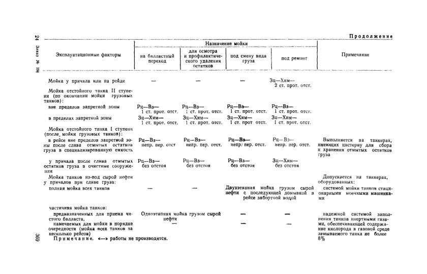 Комплексы таблица