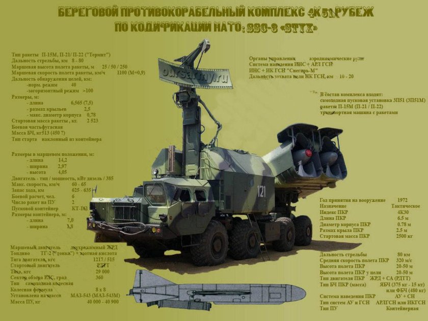 Береговой комплекс 4к51 "рубеж-а