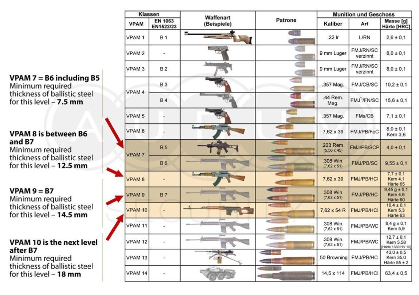 Бронежилет бр4 класса защиты