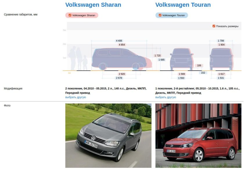 Фольксваген шаран 2 поколение