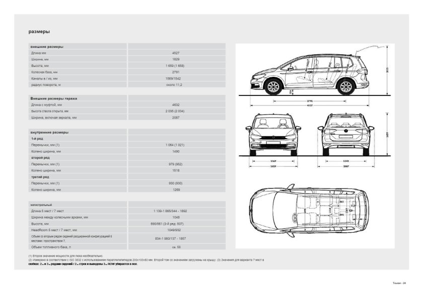 Фольксваген Туран 2019 габариты