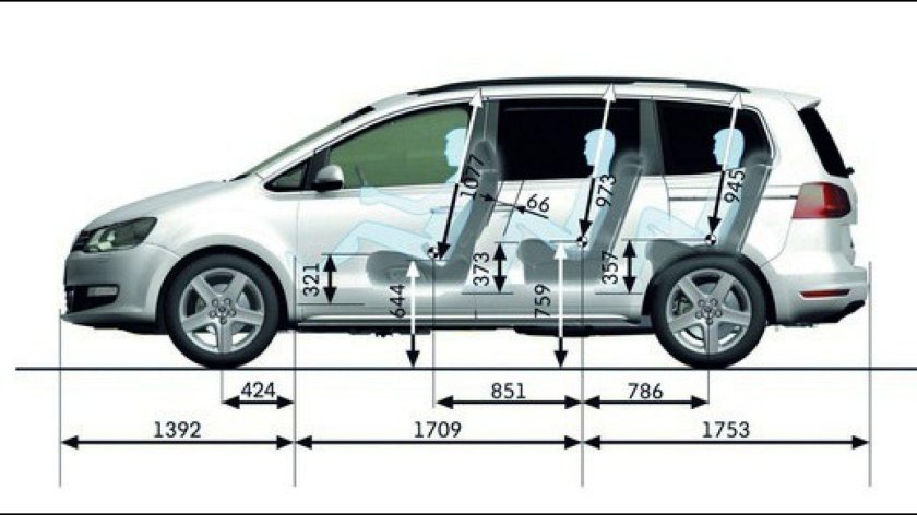Шаран 2 габариты