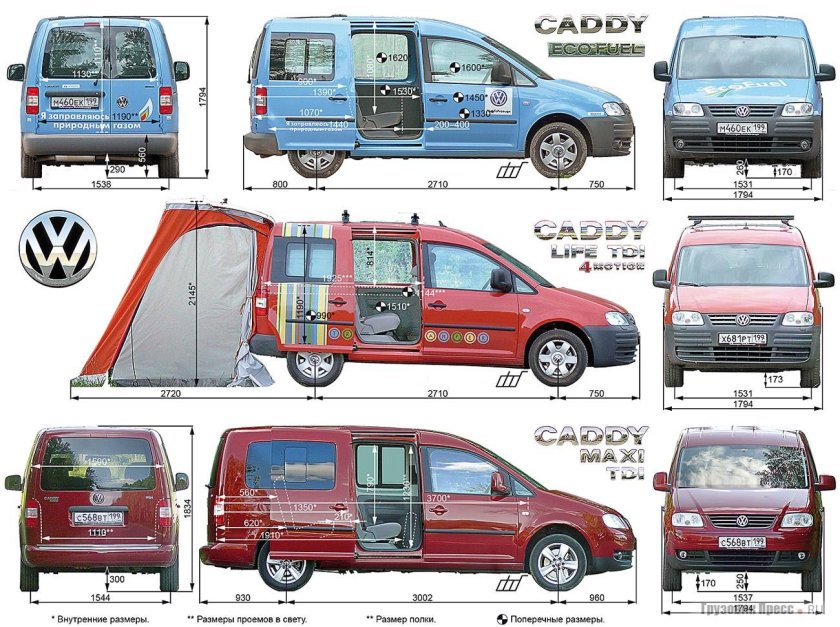 Volkswagen Caddy 3 габариты