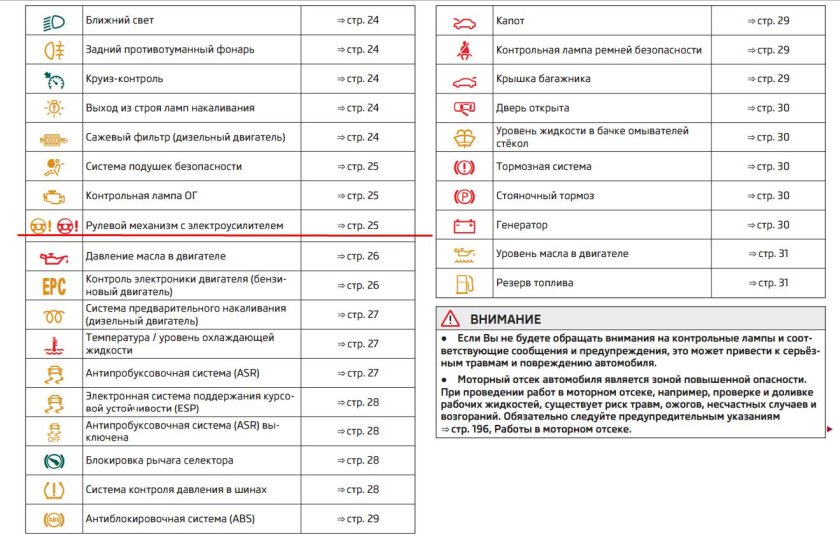 Skoda Octavia 2012 индикаторы приборной панели