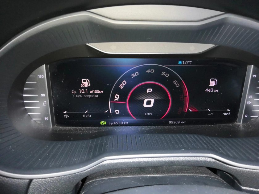 Цифровая приборка Outlander 3