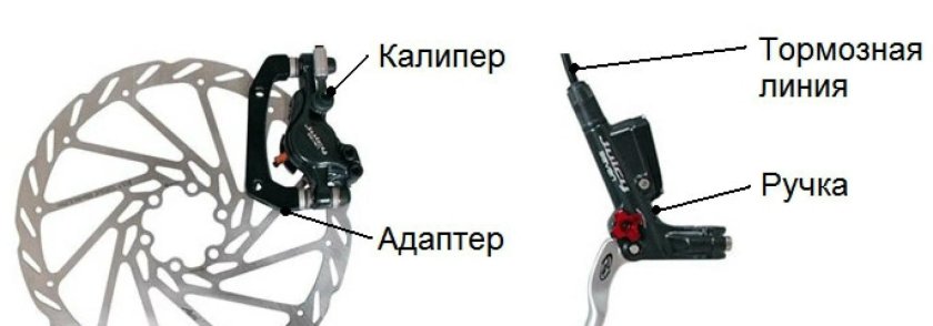 Дисковая тормозная система велосипеда