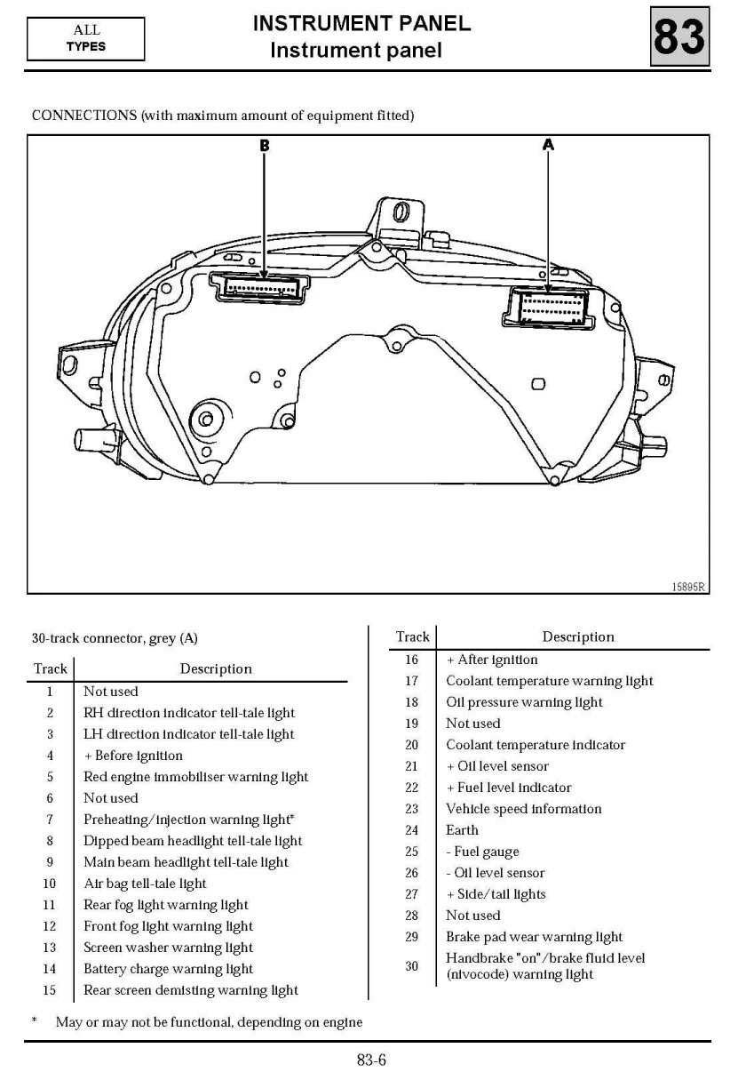 Распиновка приборной панели Рено Лагуна 2