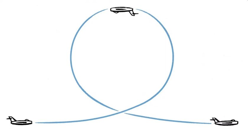 Фигура пилотажа петля Нестерова