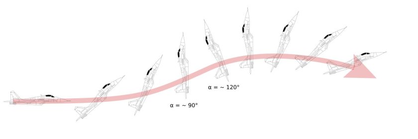 Фигура пилотажа Кобра Пугачева