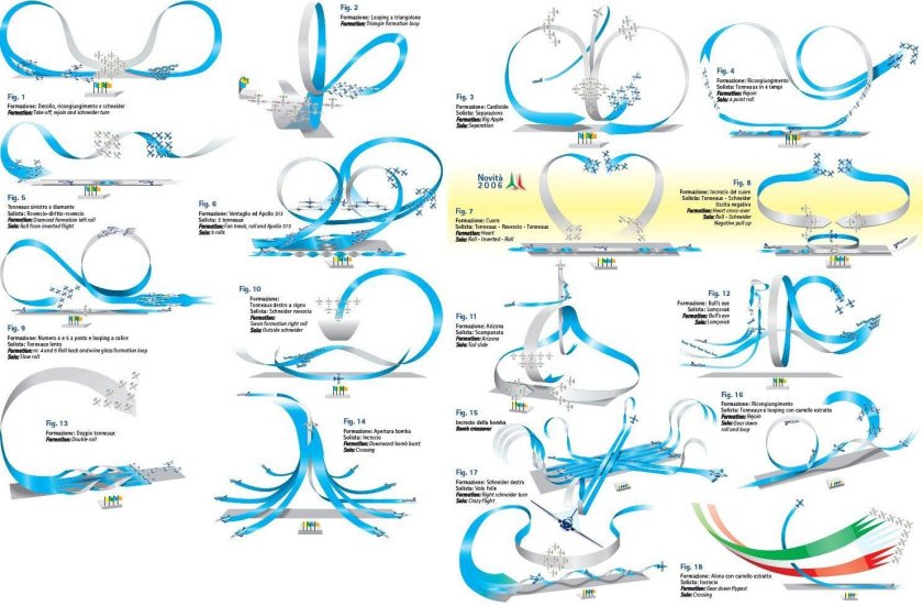 Бочка фигура высшего пилотажа схема