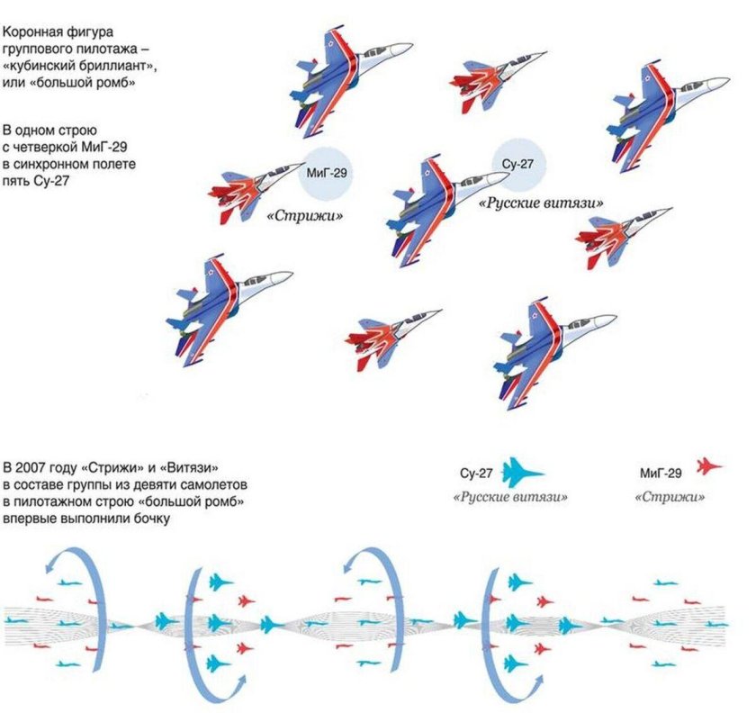 Фигуры высшего пилотажа на Су
