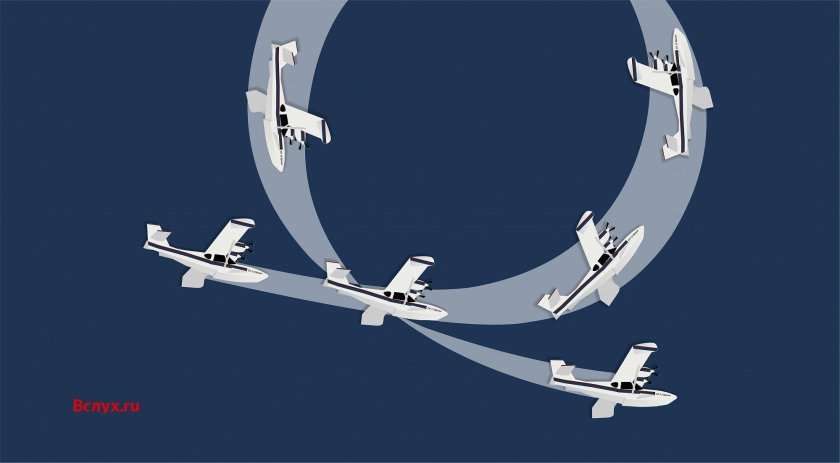 Бочка фигура пилотажа