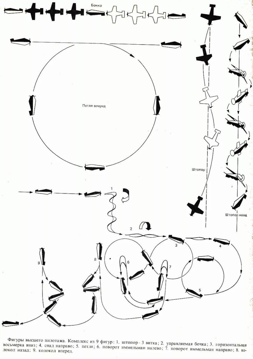 Пилотаж бочка схема