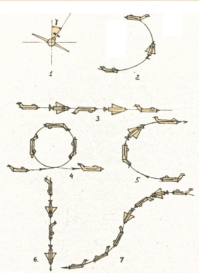 Пилотаж бочка схема