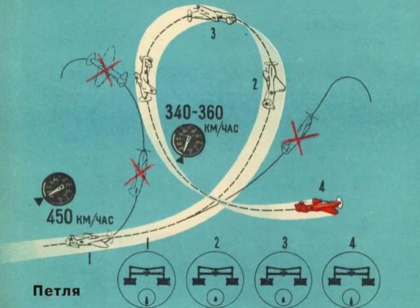 Мертвая петля Нестерова 1913