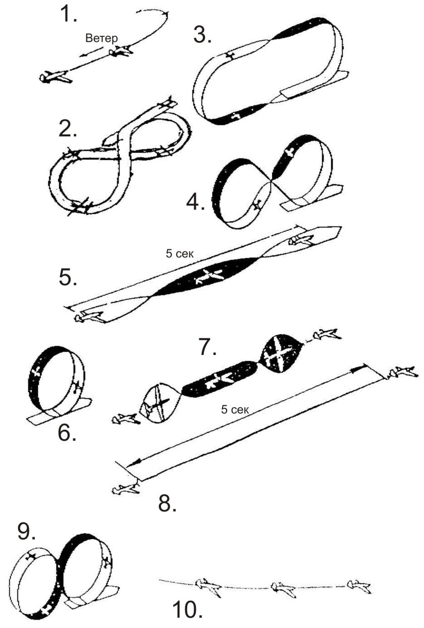Иммельман фигура высшего пилотажа схемы
