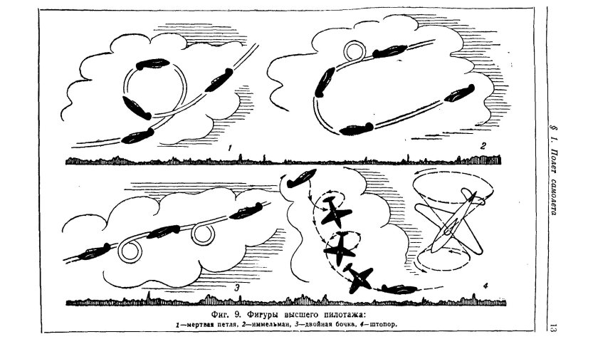 Бочка фигура высшего пилотажа