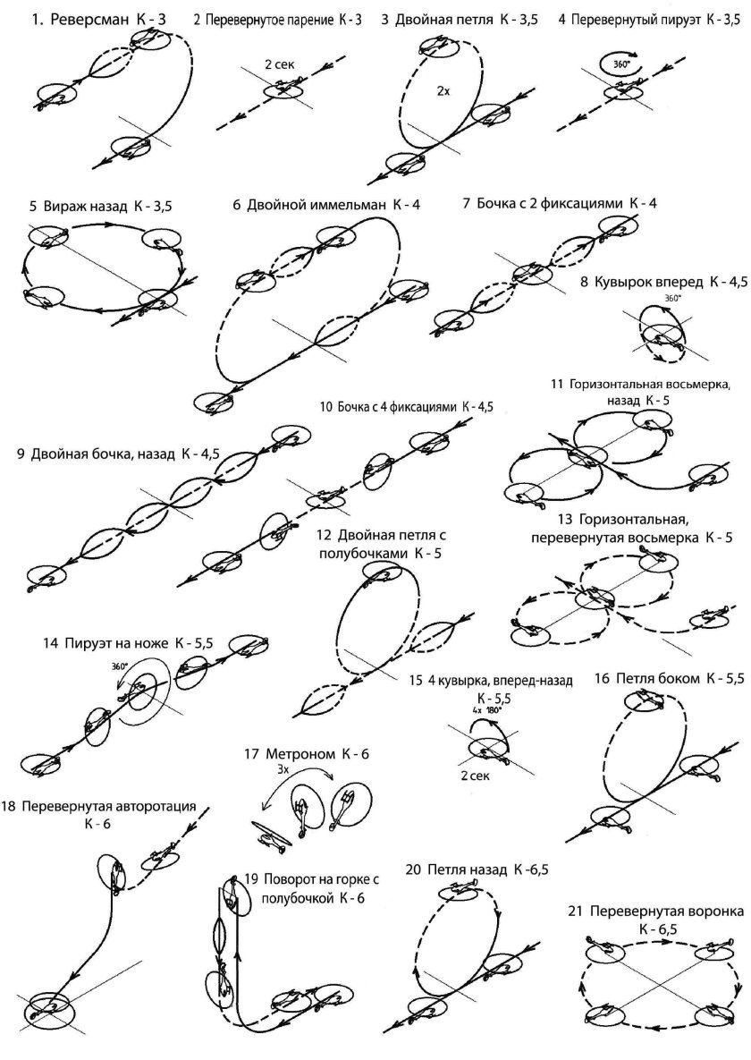 Иммельман фигура высшего пилотажа схемы