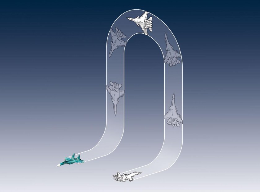 Фигуры высшего пилотажа с названиями