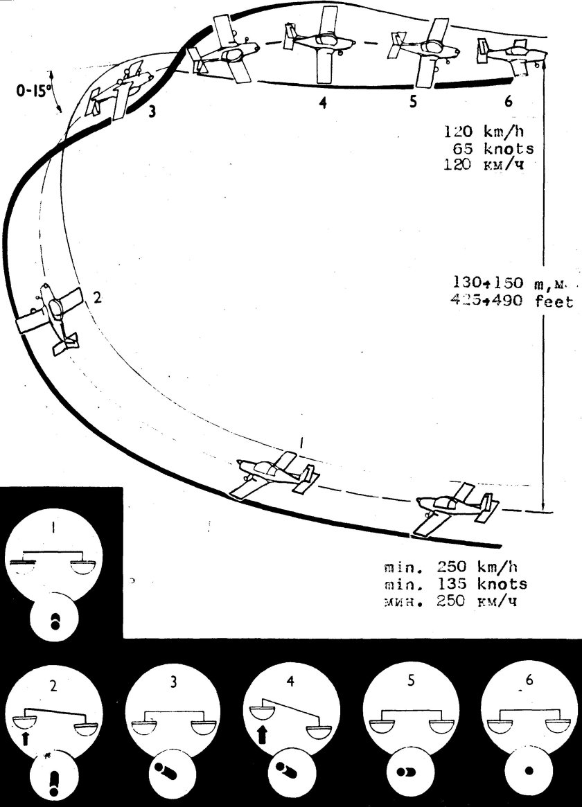 Иммельман фигура пилотажа
