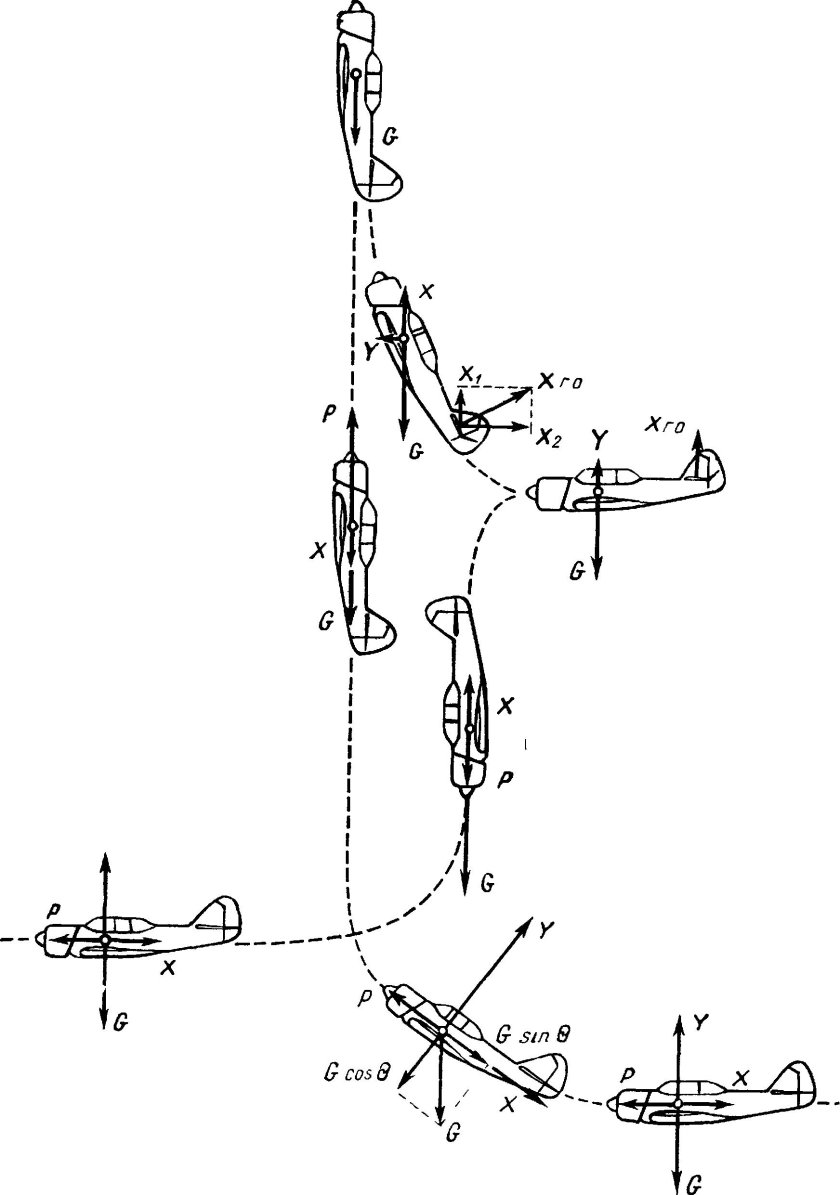 Фигура высшего пилотажа колокол схема