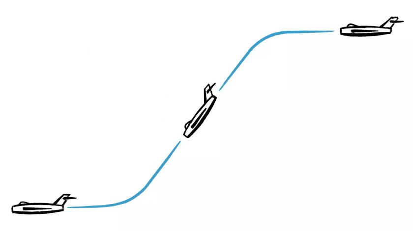 Пикирование фигура пилотажа