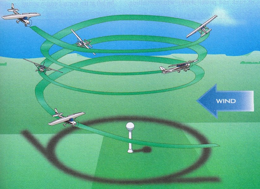 Фигура высшего пилотажа спираль