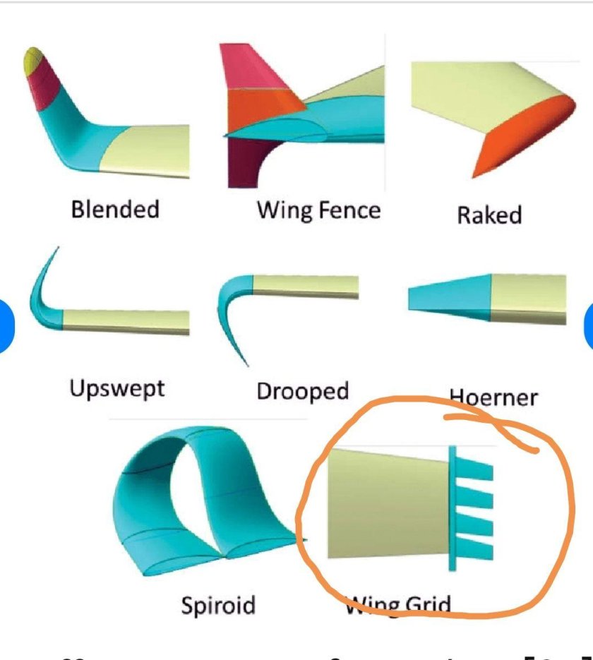 Винглеты и шарклеты