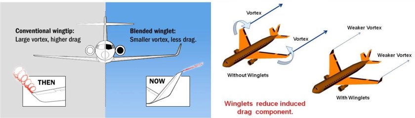 Типы законцовок крыла самолета