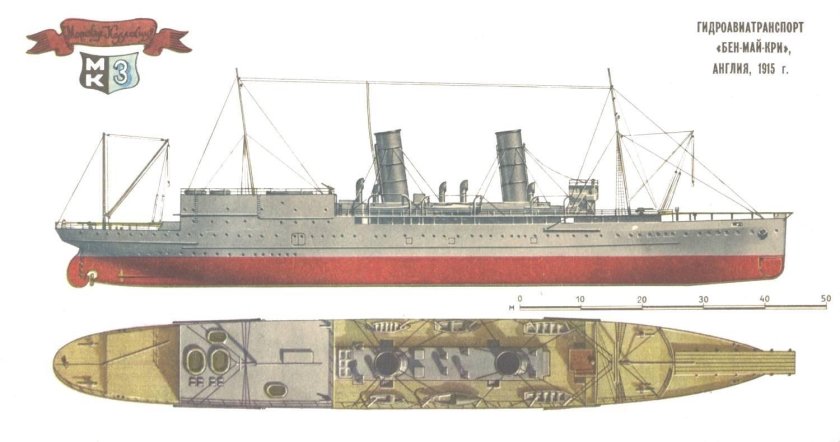 Император Николай i гидроавиатранспорт