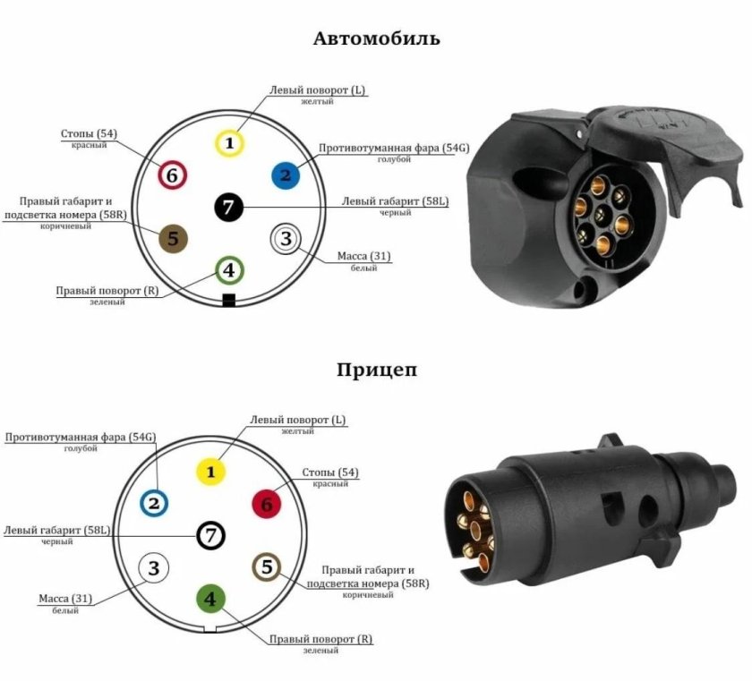 Вилка 7 пин для прицепа распиновка розетки
